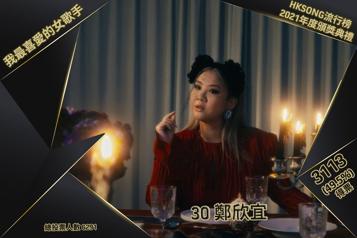 我最喜愛的女歌手：鄭欣宜 得票 － 3113 (49.5%)