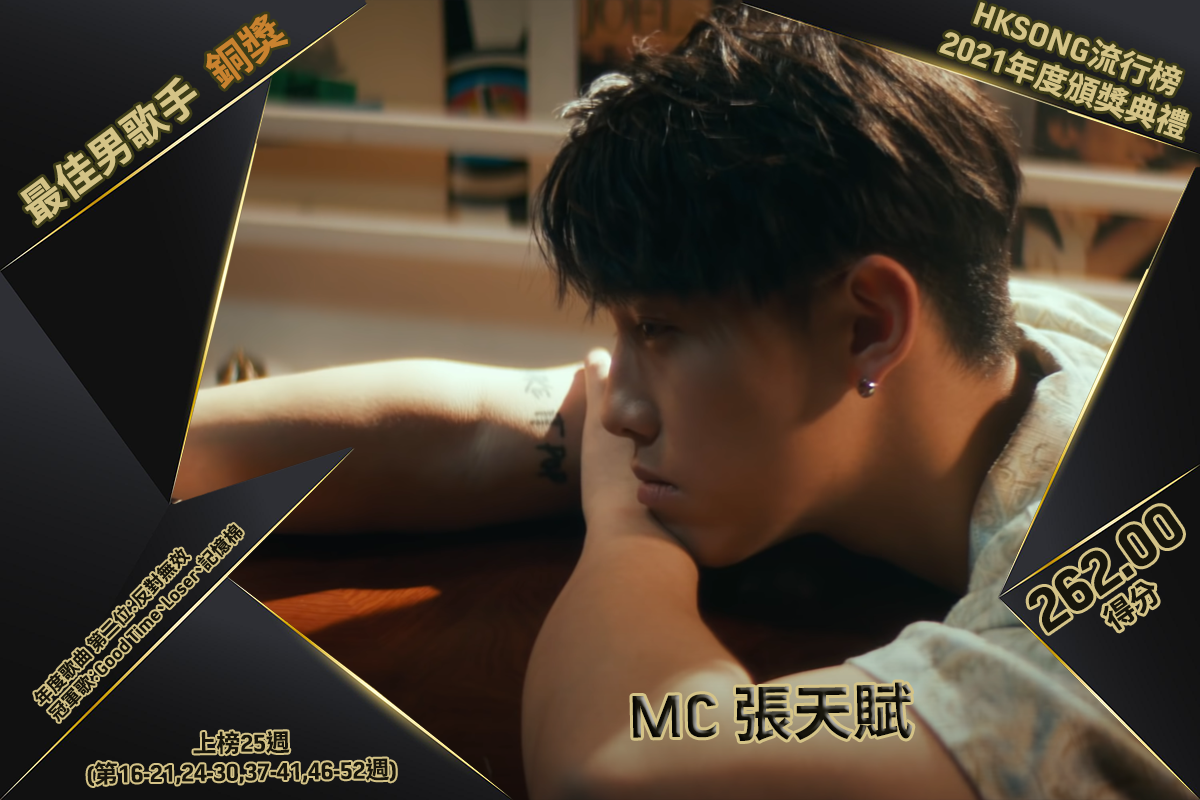 最佳男歌手　銅獎：MC張天賦 得分 － 262.00