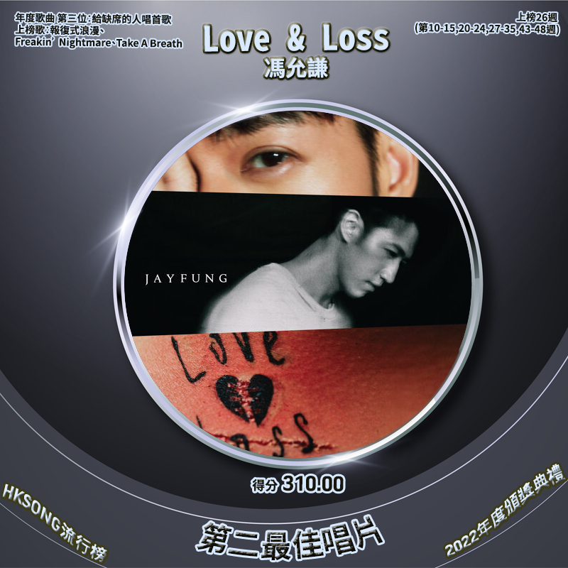 最佳唱片：　《Love & Loss》 －　馮允謙 得分 － 310.00