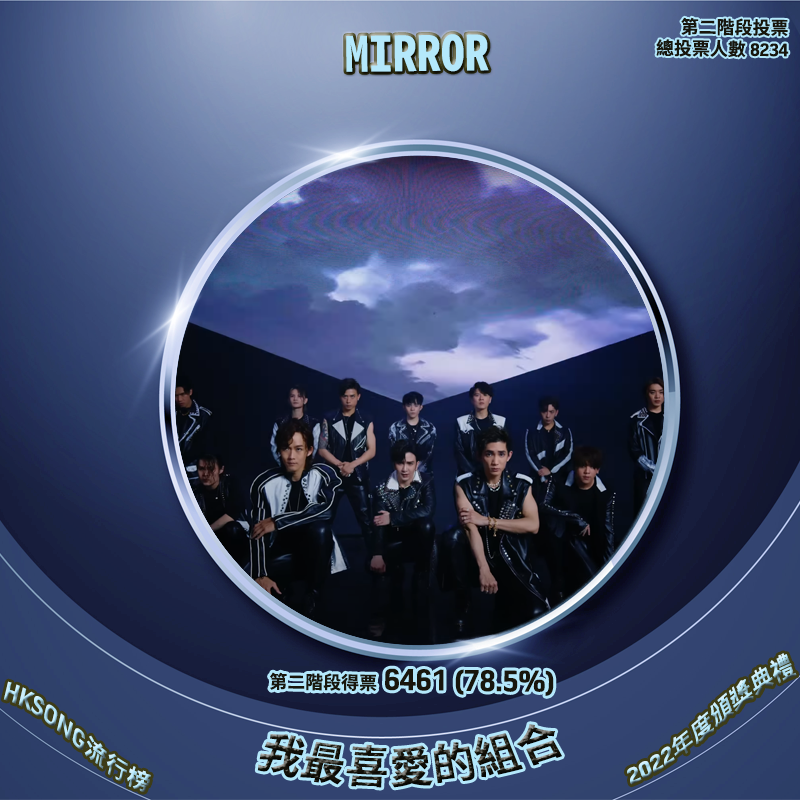 我最喜愛的組合：MIRROR 第二階段得票 － 6461 (78.5%)