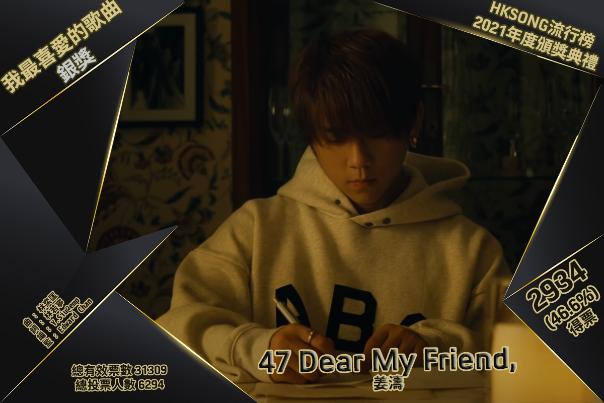 我最喜愛的歌曲　銀獎：Dear My Friend, - 姜濤 得票 － 2934 (46.6%)