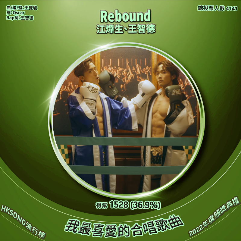 我最喜愛的合唱歌曲：Rebound - 江𤒹生、王智德 得票 － 1528 (36.9%)